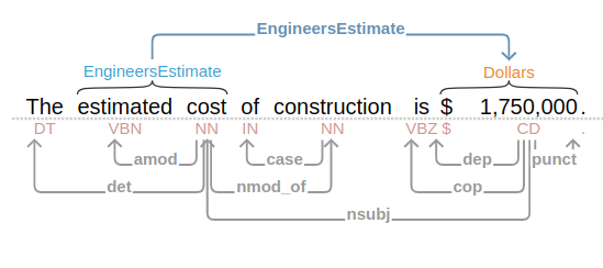Engineer's Estimate dependency graph