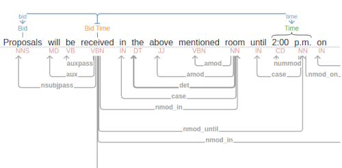 Internship Post Image